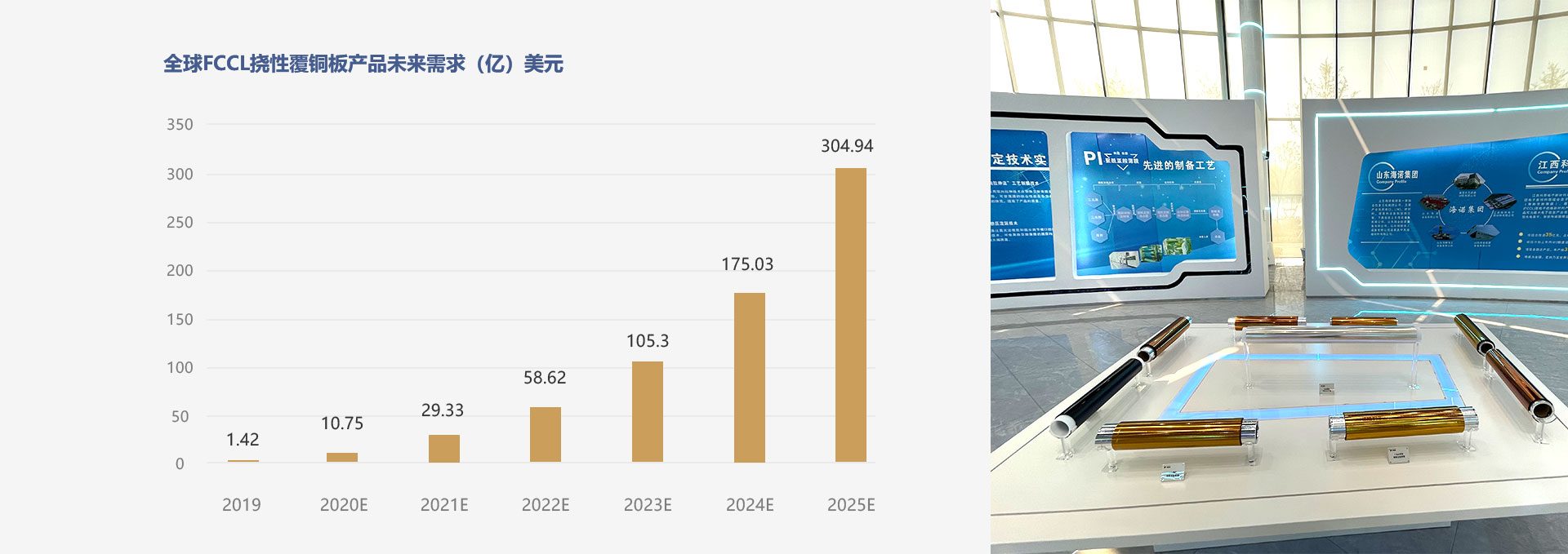 需求产值3