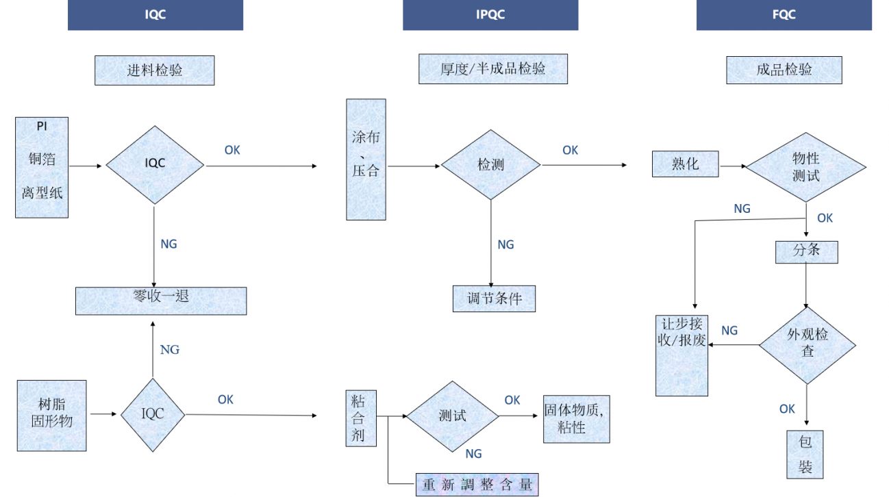QC流程